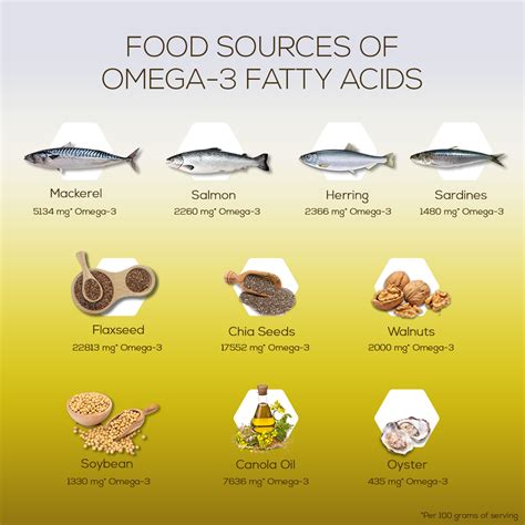 definition omega 3|omega 3 6 9 difference.